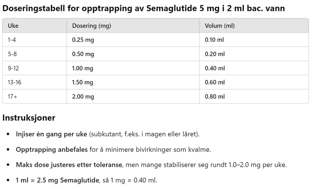 Opptrapping Wegovy / Semaglutide